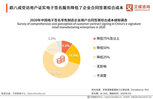 艾媒咨詢《2020年中國電子簽名零售制造領域應用專題報告》 社會經濟咨詢服務的洞察與價值