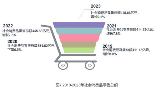 2023年延安市國民經濟和社會發(fā)展統(tǒng)計公報解讀